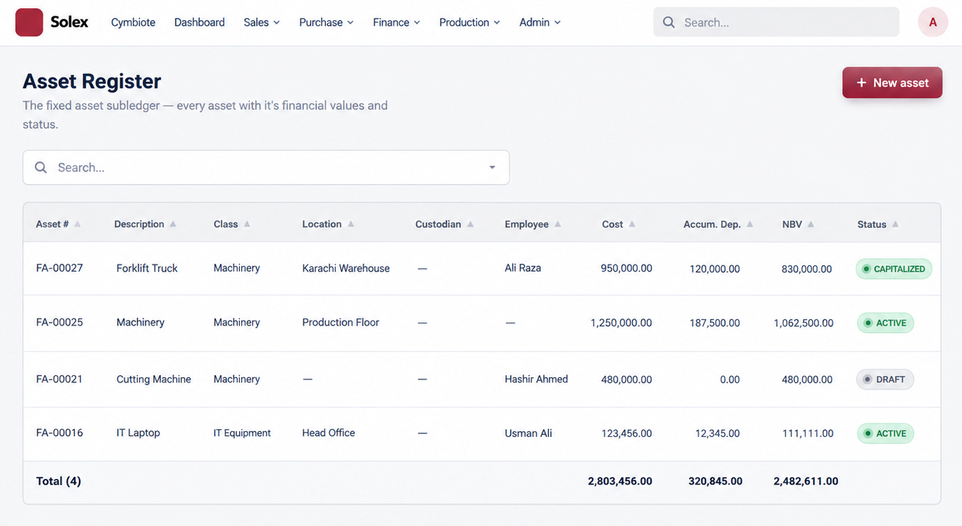 Solex ERP Master Fixed Asset Register Dashboard