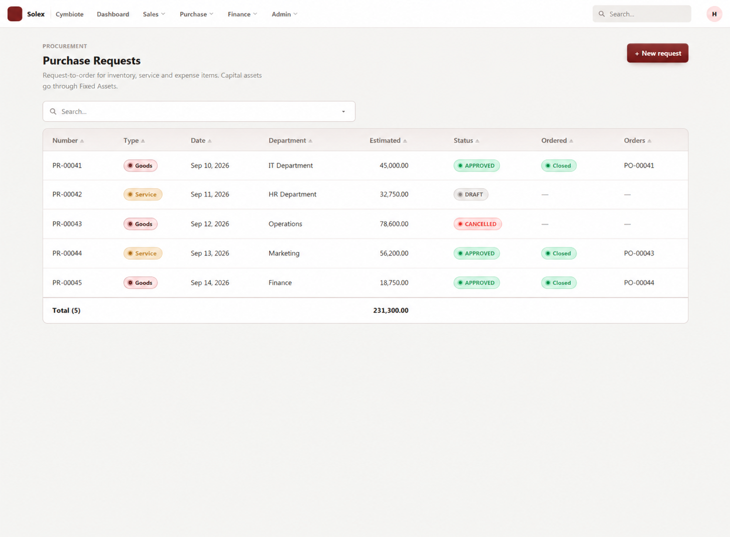 Purchase Requests